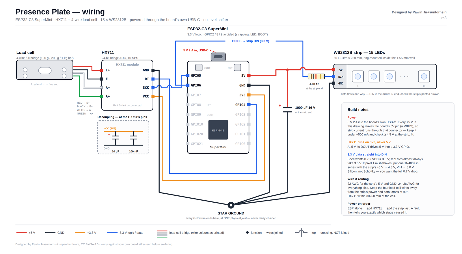 Wiring diagram showing the load cell, HX711, ESP32-C3 and LED strip connections